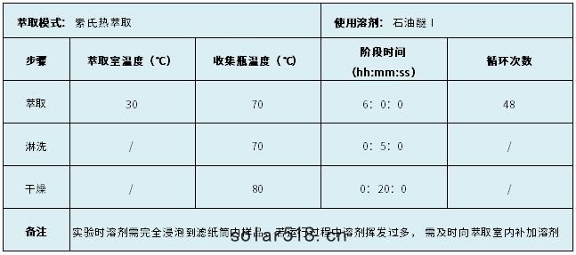 表1.程序(xù)參數設置(zhì)